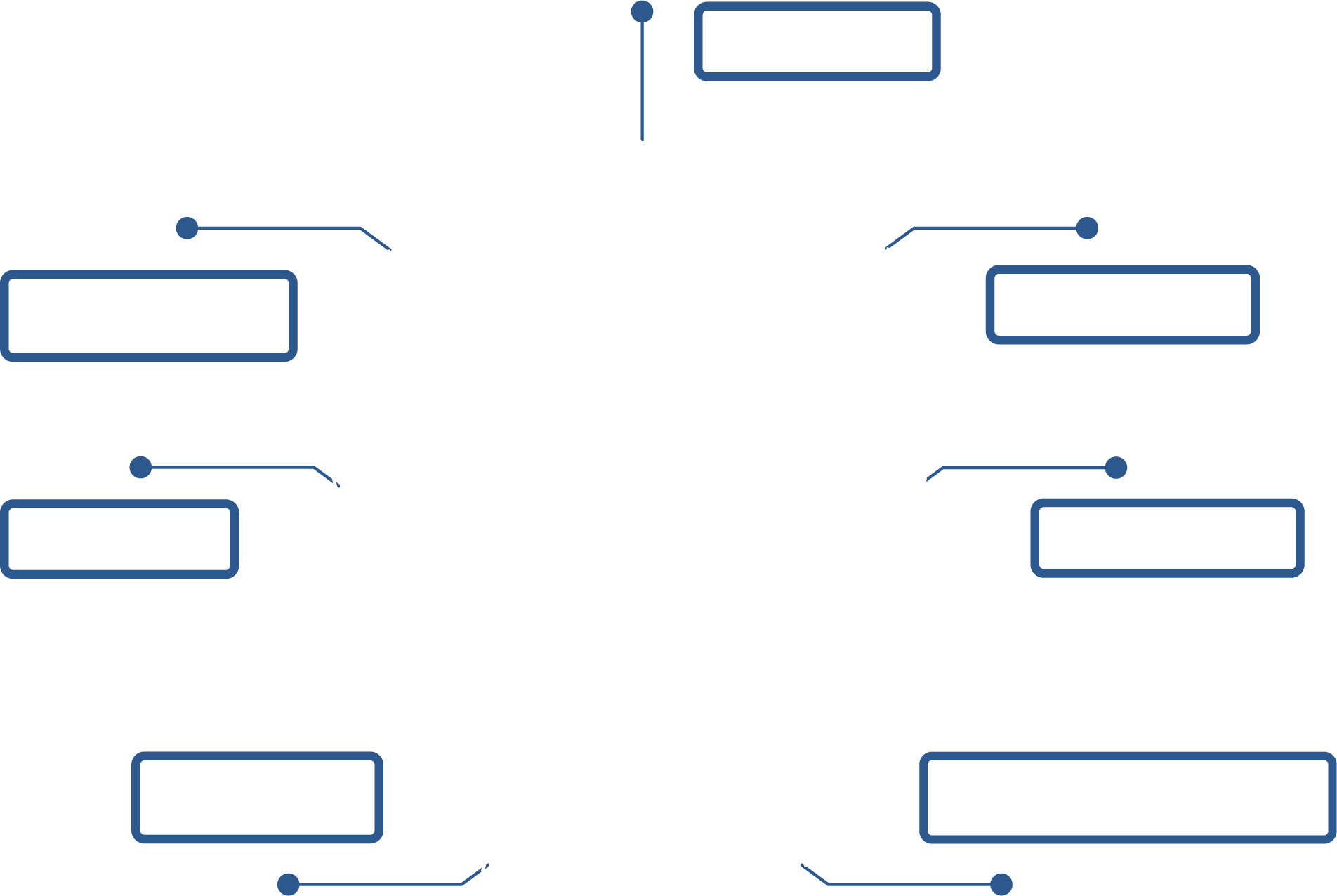 grafico_principios_v2